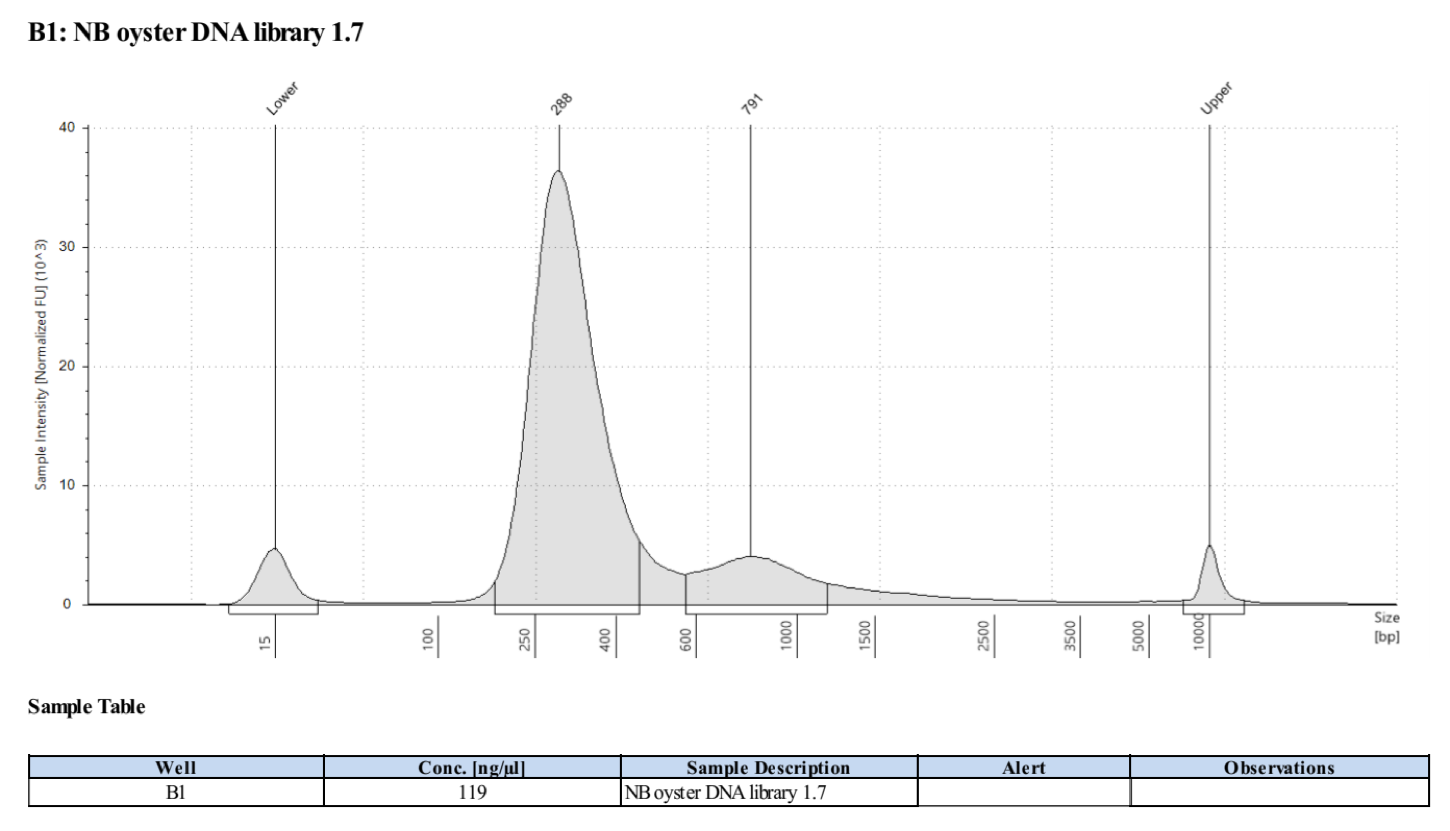Sample1.7