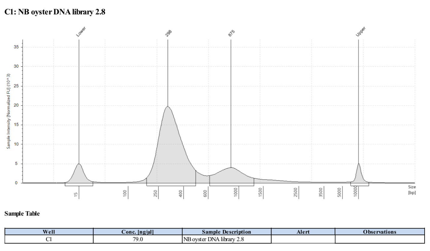 Sample2.8