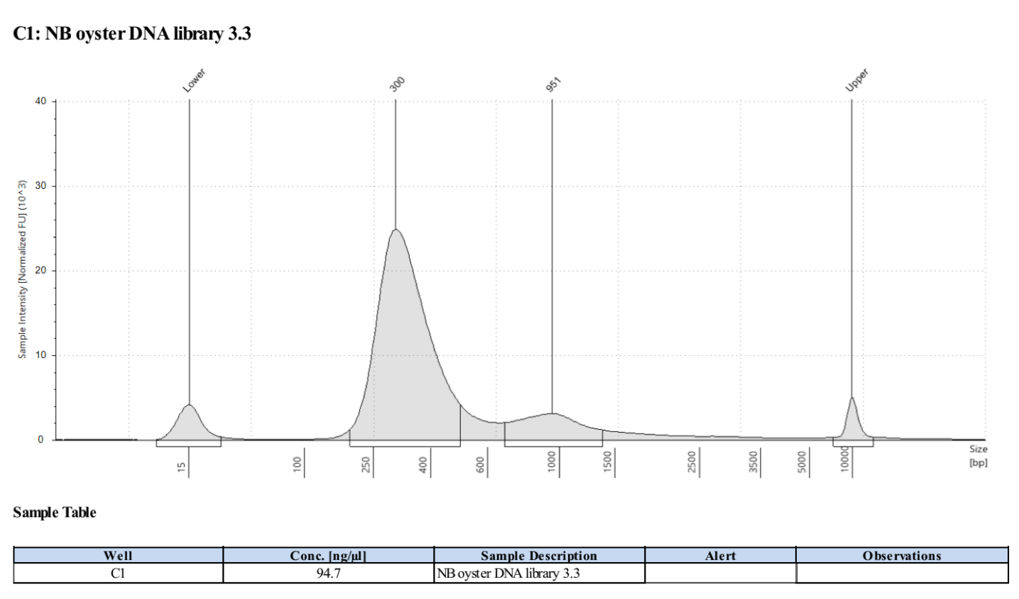 Sample3.3