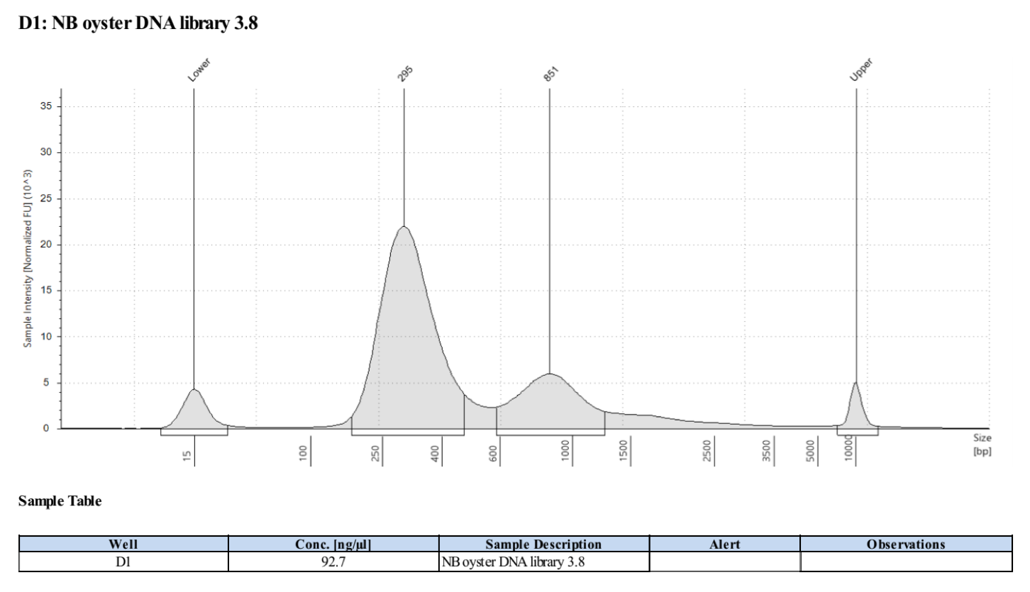 Sample3.8