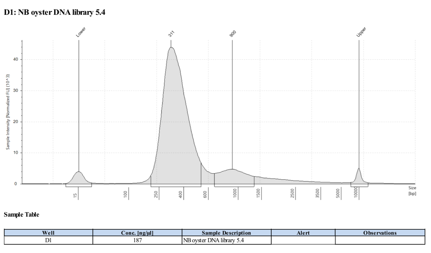 Sample5.4